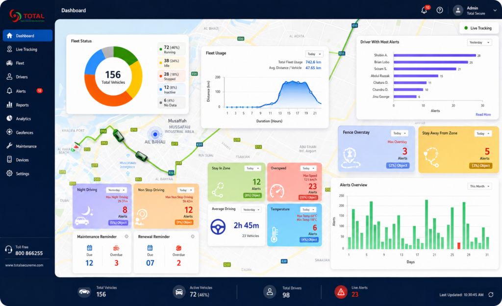 Fleet Management System UAE real-time GPS tracking dashboard